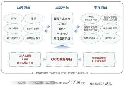 职业教育拥抱"数字信息化" 中公教育如何应对新机会?