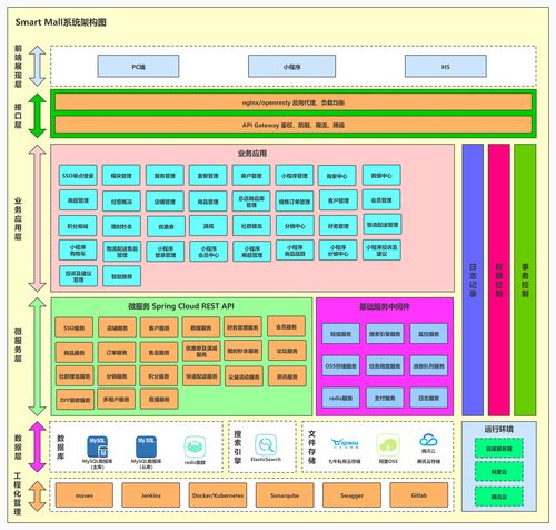 smartshop 文档和下载 基于 spring cloud 的 java 商城系统 oschina 中文开源技术交流社区